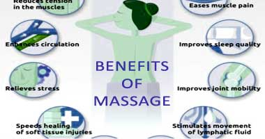 Un voyage dans le temps : l'histoire fascinante des remèdes de massage